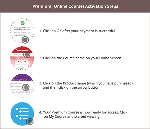 course_activation_online