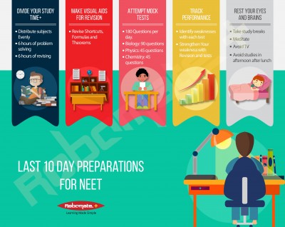 Last 10 day Preparation Tips for NEET 2017 Exam.