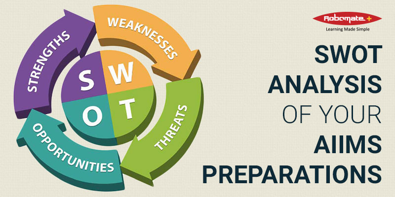 SWOT Analysis of your AIIMS Preparation - Robomate+